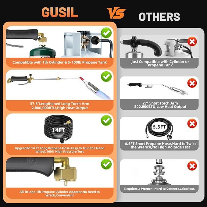 Propane weed torch, Blow Torch High Output with 14FT hose, Extended detachable blow torch with self-igniter and Turbo Trigger, for Weeding,Roofing,Melting Snow,Road Paint Removing