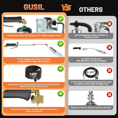 Propane weed torch, Blow Torch High Output with 14FT hose, Extended detachable blow torch with self-igniter and Turbo Trigger, for Weeding,Roofing,Melting Snow,Road Paint Removing