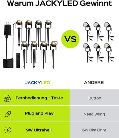 JACKYLED 8-Light LED Low Voltage Landscape Lighting, 9W Outdoor Spot Lights with Adapter, 3000K Warm White, ON/Off Timer, IP65 Waterproof Spotlights with Spiked Stand for Pathway, Patio, Tree, 63FT