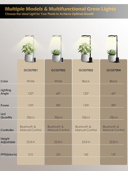Grow Light with Stand, LED Plant Light for Indoor Plants, Full Spectrum Grow Lamp, Adjustable Height (White, 8W)