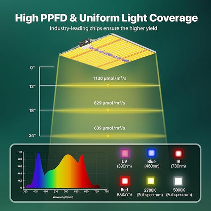 2025 Upgraded SH1200 Led Grow Light,Dimmable Full Spectrum LED Growing Lights with UV&IR for Indoor Plants Greenhouse Increase Yield & Crop Quality, Plant Growing Lamps,Cover 3x3 Grow Light