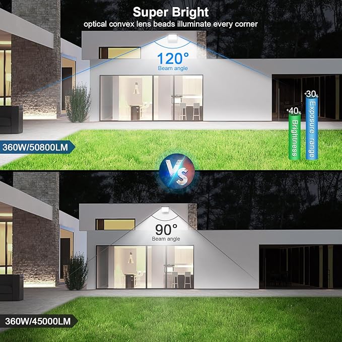 360W Stadium Flood Light Fixture Outdoor LED, 50800 LM 110-270v Commercial Super Bright Yard Light 5000k, IP65 Waterproof Exterior Yoke Mount Lighting Security for Arena, Field, Sport, Court