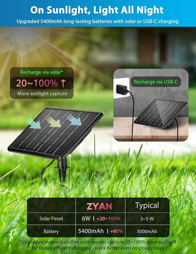 ZYAN Solar Landscape Spot Lights Outdoor 24ft Cable 6W Monocrystalline Panel & USB-C Powered 5400mAh All-Night Lighting Auto Dusk to Dawn IP65 Waterproof Warm White LED Uplights for Yard Pathway Trees