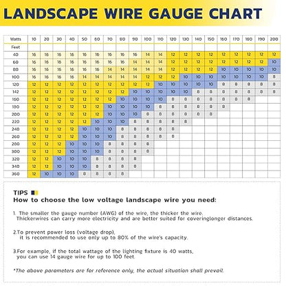 haisstronica 12/2 Low Voltage Landscape Wire 500ft - Copper Direct Burial Waterproof Cable for Landscape Lighting, Outoor Pathway Lights & Garden LED,UL Listed,UV Resistant