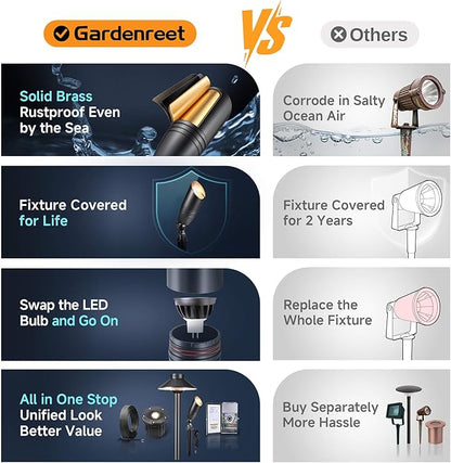Gardenreet Low Voltage Spot Lights - Black Solid Brass Landscape Spotlight Wired, 12V Outdoor LED Bullet Uplights, Waterproof Electric Black for Patio Wall Without MR16 Bulb (6 Pack)