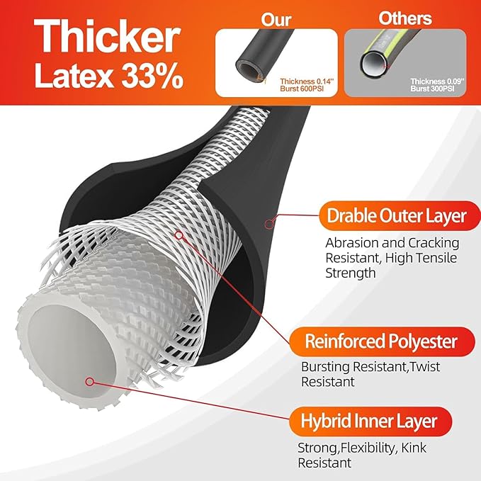SPECILITE Garden Water Hose 75 ft x 5/8 in Heavy Duty, Flexible and Lightweight, Burst 600 psi, Kink-less Hybrid Rubber Pipe for Backyard, 3/4'' Brass Fittings,Black