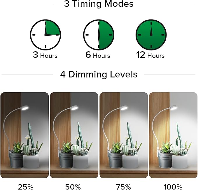 SANSI Grow Lights for Indoor Plants, Pot Clip LED Plant Light for Growing Full Spectrum, Plant Growing Lamp 4-Level Dimmable Auto On Off 3 6 12 Hrs Timer for Small Plants, White 5V 3-Pack ETL Listed