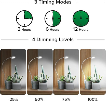 SANSI Grow Lights for Indoor Plants, Pot Clip LED Plant Light for Growing Full Spectrum, Plant Growing Lamp 4-Level Dimmable Auto On Off 3 6 12 Hrs Timer for Small Plants, White 5V 3-Pack ETL Listed