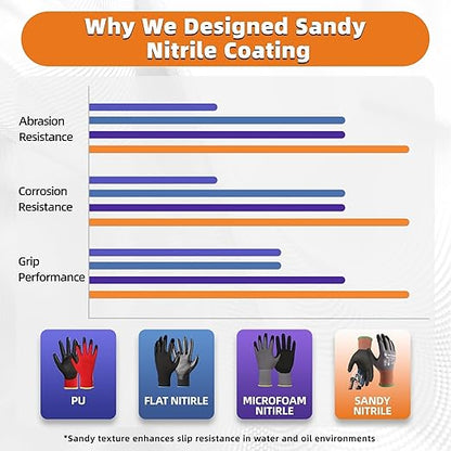 Schwer 6 Pairs Safety Work Gloves Sandy Nitrile Coated LT5626, Max Abrasion Resistant Heavy Duty Working Gloves with Grip for Men Women, Touch-Screen, for General Use, Mechanic, Construction, XXL
