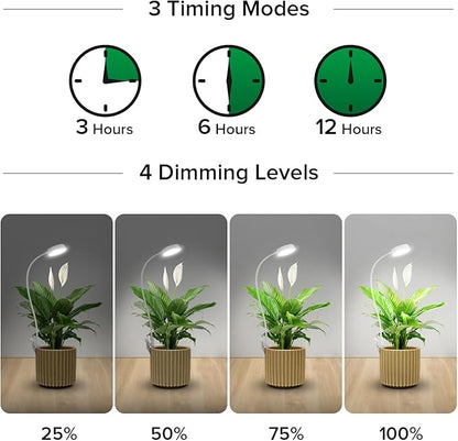 SANSI Grow Lights for Indoor Plants, Pot Clip LED Plant Light for Growing Full Spectrum, Plant Growing Lamp with 4-Level Dimmable, Auto On Off 3 6 12 Hrs Timer for Pot Plants, White 10W 3-Pack