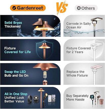 Gardenreet Outdoor Brass Pathway Lights, Warm & Neutral White Adjustable Low Voltage Landscape Path Lighting, 12v Walkway Light LED Waterproof, Copper for Outside Garden Yard with G4 Bulb (4 Pack)