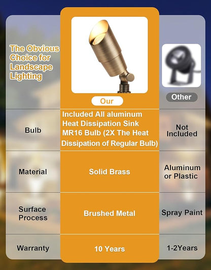 PARTPHONER Solid Brass Low Voltage Landscape Lighting, Wired 12V LED Landscape Spotlights with Aluminum Housing MR16 Bulb, Heavy Duty Outdoor Waterproof Up Lights for Garden, Yard, Trees, 4Pack