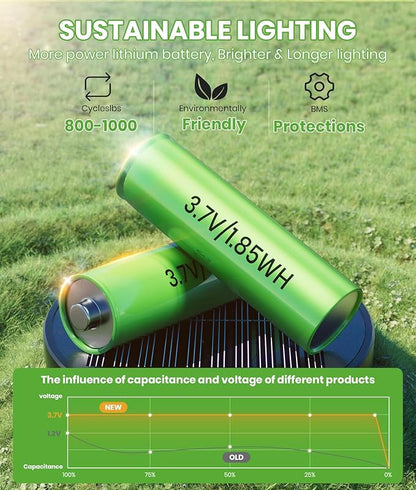 Bright Solar Pathway Lights Outdoor, 8 Pack Solar Powered Garden Lights Waterproof IP65, Auto On/Off Outdoor Light for Lawn Patio Walkway Driveway Decor Landscape Lighting