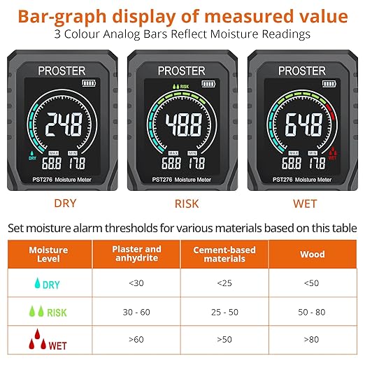 Proster Rechargeable Moisture Meter - Pinless Damp Meter for Walls with 2.4 inch Colour LCD Screen Sound Light Alarm Damp Detector Detects 5-40 mm Depth for Wood Building Cardboard Concrete