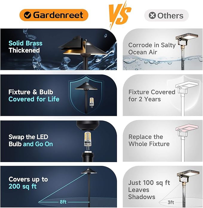 Gardenreet Low Voltage Landscape Path Light Brass (9" Shade, 23.5" Tall) - 12V LED Pathway Warm Lights Waterproof, Wired Black for Walkway Garden Driveway with 3W 270LM 2700K G4 Bulb