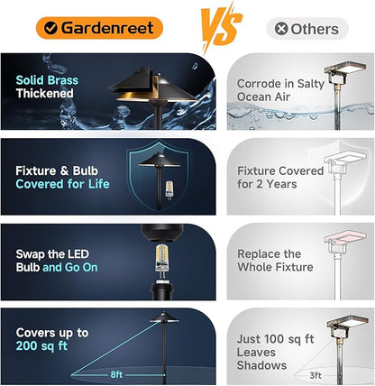 Gardenreet Low Voltage Landscape Path Light Brass (9" Shade, 23.5" Tall) - 12V LED Pathway Warm Lights Waterproof, Wired Black for Walkway Garden Driveway with 3W 270LM 2700K G4 Bulb