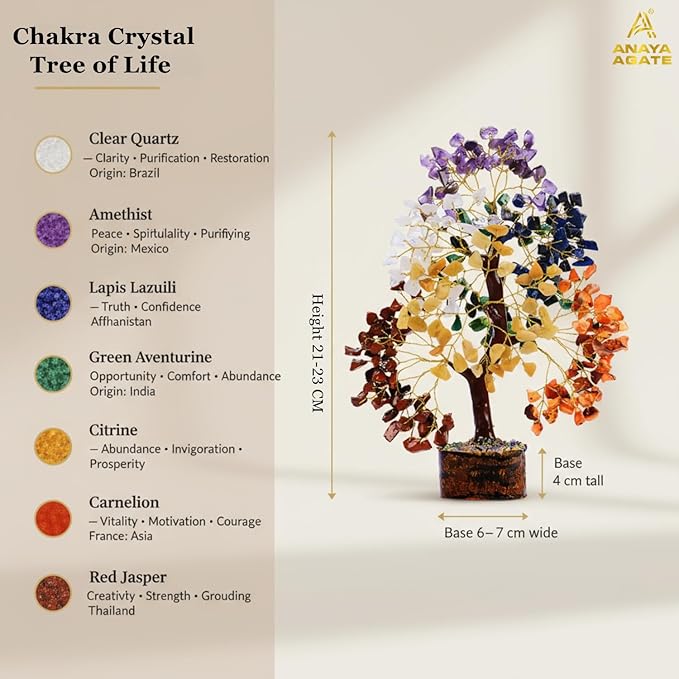 Crystal Tree of Life 7 Chakra Healing Crystals Trees for Home Decor, Office Desk Decor, Boho Decor, Handmade Bonsai Trees for Positive Energy, Money, Good Luck Birthday Gifts for Women, Mom, Sister