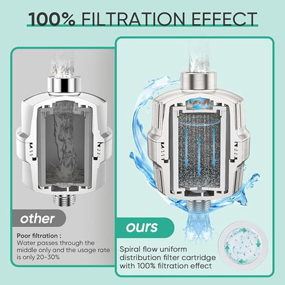 Cobbe High Output Shower Filter for Hard Water - 2 Replaceable Cartridges - Removing Chlorine and Harmful Substance, Dramatically Improves The Condition of Your Skin, Hair and Nails - Brushed Nickel