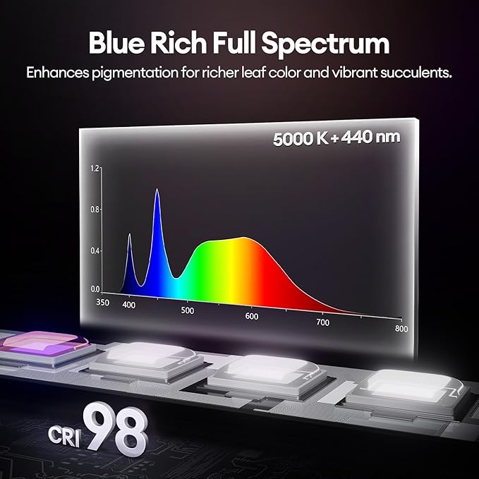 Grow Lights for Indoor Plants 1FT, Blue-Rich Full Spectrum 5000K Grow Light, 28W(4 x 7W), T5 LED Grow Light Strips for Succulents, High PPFD, Linkable, Black, 4-Pack