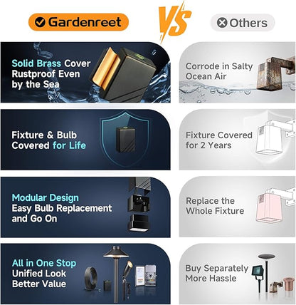 Gardenreet Low Voltage Outdoor Deck Lights - 12V Solid Brass LED Wall Light, Landscape Waterproof Hardwired Lighting for Garden Fence Handrail Warm White 2700K 3W 216LM 12 Pack