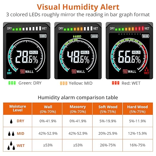 Proster Pinless Wood Moisture Meter - Non Destructive Moisture Tester for Wood Wallboard Masonry, Detect up to 3/4 Inch Below Surface, Backlit Color LCD, Visual Audible Alarm