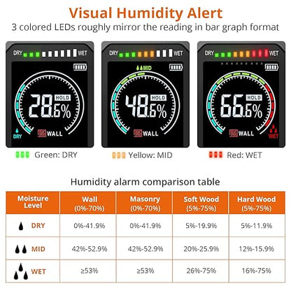Proster Pinless Wood Moisture Meter - Non Destructive Moisture Tester for Wood Wallboard Masonry, Detect up to 3/4 Inch Below Surface, Backlit Color LCD, Visual Audible Alarm