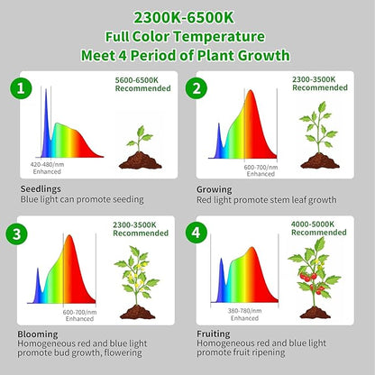 chiphy 69" Full Spectrum Grow Light for Indoor Plants, 4/8/12H Timer, 40W Tall Plant Lights, 10 Level Dimmable Brightness, Heights Adjustable, Remote Control, Ideal for Large Tall Plants