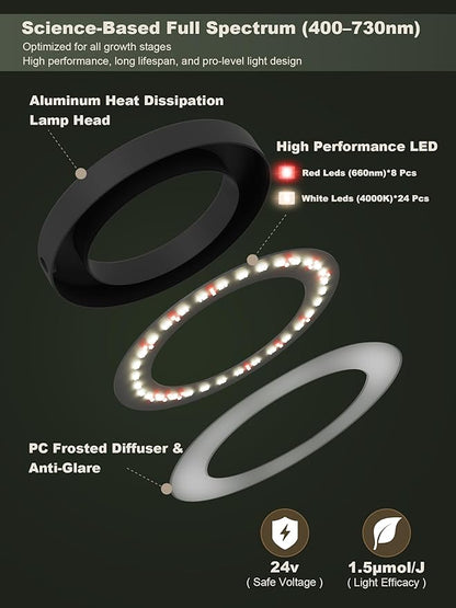 Professional LED Full Spectrum Grow Light for Indoor Plants, Hydroponic Growing System C038 (Black, 12W)