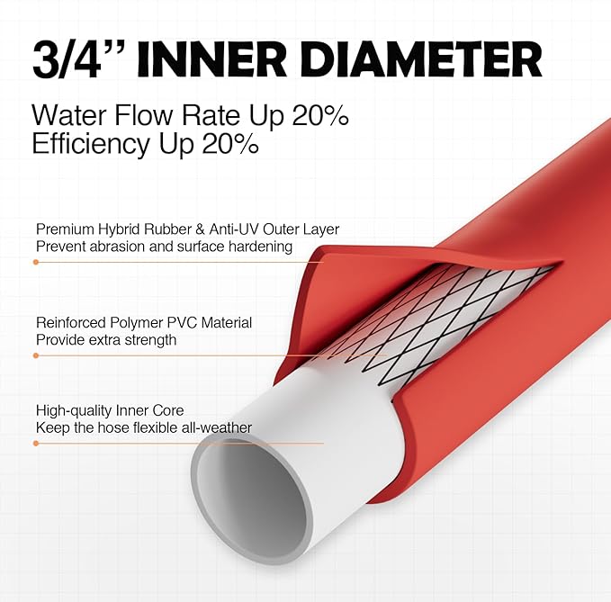 SPECILITE 3/4" Hot/Cold Garden Water Hose 200 ft, -50℉-190℉,Flexible & Lightweight With 3/4" Brass Fittings for Yard, Outdoor, Farm, Red