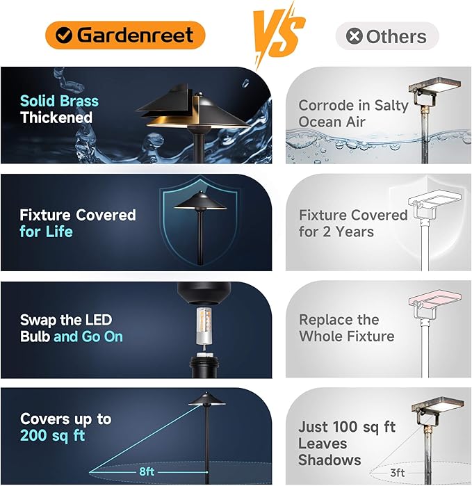 Gardenreet Brass Low Voltage Landscape Lighting - 12V LED Path Light IP65 Waterproof, Pathway Outside Lights for Yard Walkway Garden with 2700K/3000K/4000K Adjustable G4 Bulb (12 Pack)
