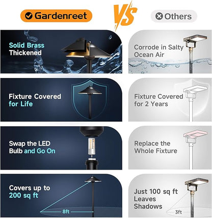 Gardenreet Brass Low Voltage Landscape Lighting - 12V LED Path Light IP65 Waterproof, Pathway Outside Lights for Yard Walkway Garden with 2700K/3000K/4000K Adjustable G4 Bulb (12 Pack)