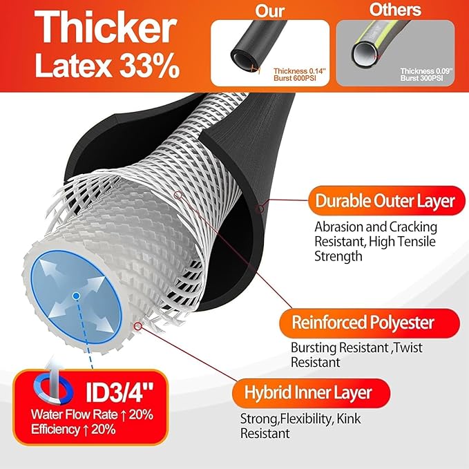 SPECILITE Garden Water Hose 75 ft x 3/4 in Heavy Duty, Flexible and Lightweight, Burst 600 psi, Kink-less Hybrid Rubber Pipe for Backyard, 3/4'' Brass Fittings, Black