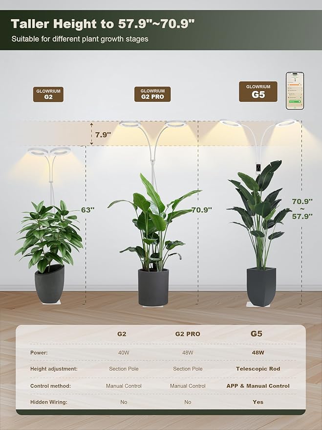 GLOWRIUM Smart Grow Lights for Indoor Plants, 48W Full Spectrum Plant Lights with Bluetooth App, Adjustable Height 47-70.9", Auto Timer, Indoor Plant Lamp for Large Tall Plants（White 48W）