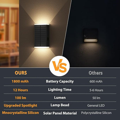 Solar Wall Light Outdoor , 3000/4000/6000K 3 Modes Dusk to Dawn Lighting Wall Sconce IP67 Waterproof Up and Down Solar Lights Outdoor Front Door Light for House, Garage, Porch, Doorway,Fence (1 PACK)