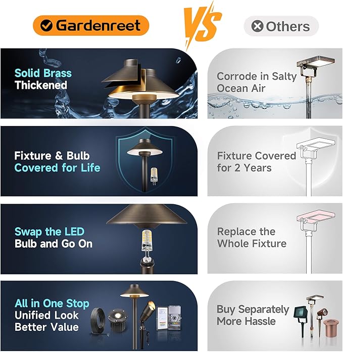 Gardenreet Brass Low Voltage Path Lights, 12V Landscaping Pathway Light IP65 Waterproof, Wired Walkway Lighting Outdoor, LED Bronze for Lawn Backyard with 3W 3000K Soft White G4 Bulb (12 Pack)