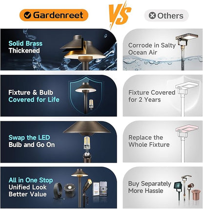 Gardenreet Brass Low Voltage Path Lights, 12V Landscaping Pathway Light IP65 Waterproof, Wired Walkway Lighting Outdoor, LED Bronze for Lawn Backyard with 3W 3000K Soft White G4 Bulb (12 Pack)