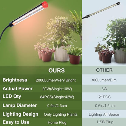 Gamechanger! 18W Power Home Plug, NOT 10W Adapter, FECiDA 2Head Clip Grow Lights for Seed Starting with Timer, Enough Bright Like Sun Full Spectrum Grow Lights for Indoor Plants, Bonsai, Seedlings