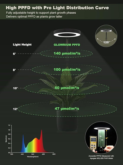 Professional LED Full Spectrum Grow Light for Indoor Plants, Hydroponic Growing System C038 (Black, 12W)