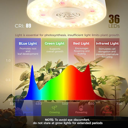 Barrina Orbgrow OG09 Puck Grow Light with Timer, 660nm Red LEDs 18W(2 x 9W, 270 Watt Equiv), Full Spectrum Plant Light for Indoor Plant, Magnetic & Linkable, 5 Levels Dimmable for Plant Shelf, 2 Packs
