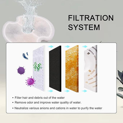 4 Pack Cat Fountain Filters, Petilog Cat Water Fountain Filters, Pet Fountain Filter Replacment