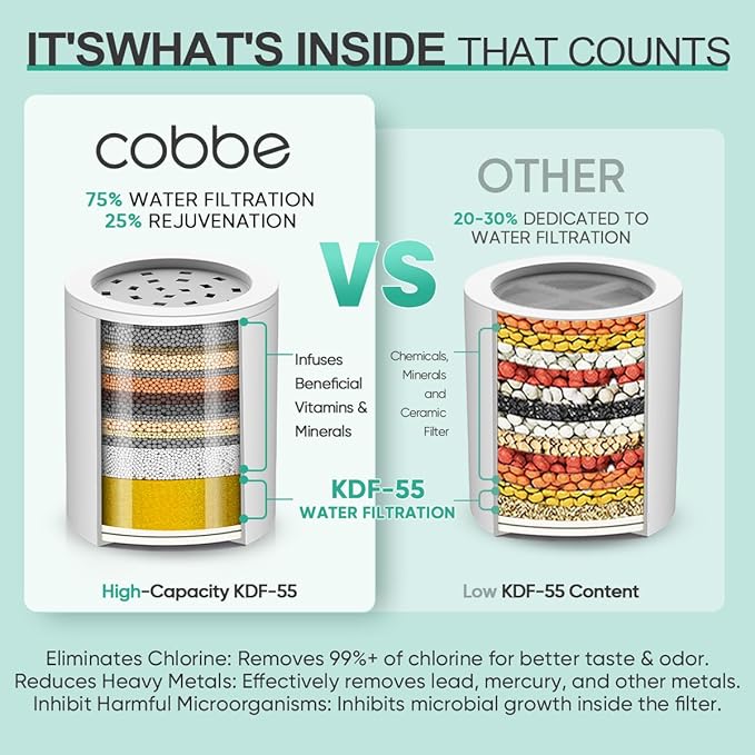 Cobbe HD HEAVY DUTY High Output Shower Filter 2 Pack – 99% REMOVAL Shower Head Filter for Hard Water, Heavy Metals, Chlorine and Harmful Substance, Improve your skin and hair - Brushed Nickel
