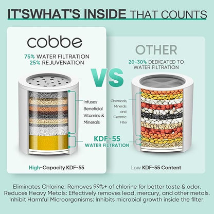Cobbe 20 Stage Shower Head Filter with KDF-55 for Hard Water, High Output Water Filter with 2 Replaceable Cartridges - Removing Chlorine and Harmful Substance, Chrome