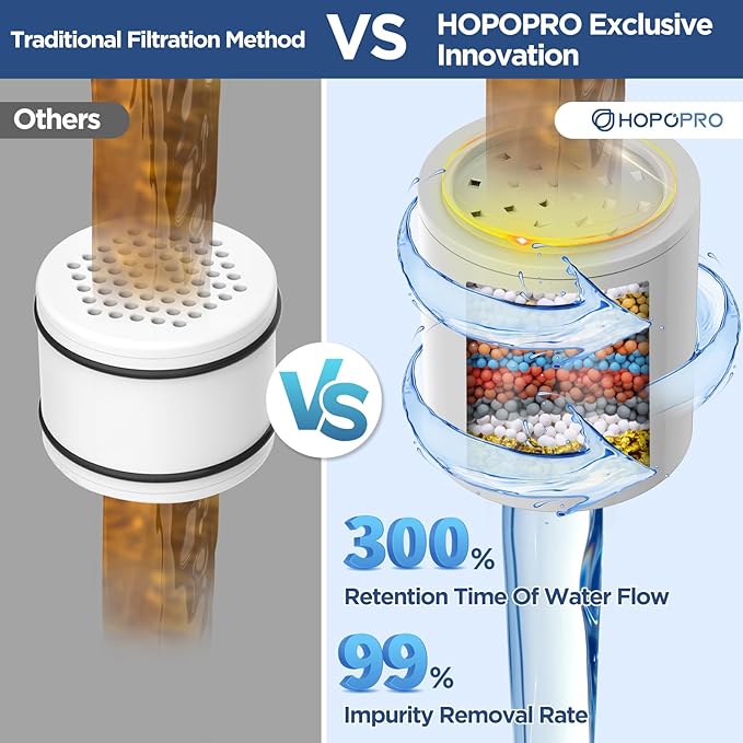 High Flow Filtered Shower Head, HOPOPRO 5 Modes High Pressure Fixed Showerhead with Filter, 2-In-1 Shower Head Filter for Hard Water, Remove 99% Chlorine, Improves Skin Hair Condition (6 Inch Silver)