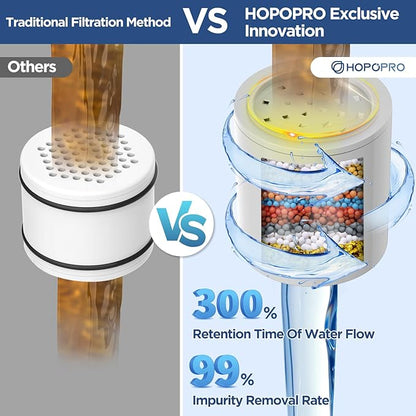 High Flow Filtered Shower Head, HOPOPRO 5 Modes High Pressure Fixed Showerhead with Filter, 2-In-1 Shower Head Filter for Hard Water, Remove 99% Chlorine, Improves Skin Hair Condition (6 Inch Silver)