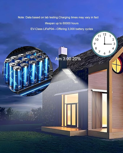 Ofuray Of-4000W Solar Street Lights Outdoor,24,000Mah High Power Solar Security Flood Lights Parking Lot Lights Commercial Dusk to Dawn, 6500k ip67 with Motion Sensor for Street,Court,Barn