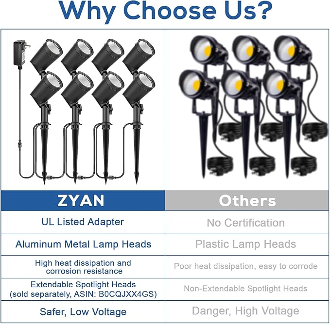 ZYAN Die-Cast Aluminum Landscape Spotlights, 6W 600LM 2700K Warm White, Low Voltage IP65 Waterproof Outdoor Landscape Lighting for Garden Yard Path, 8 Pack