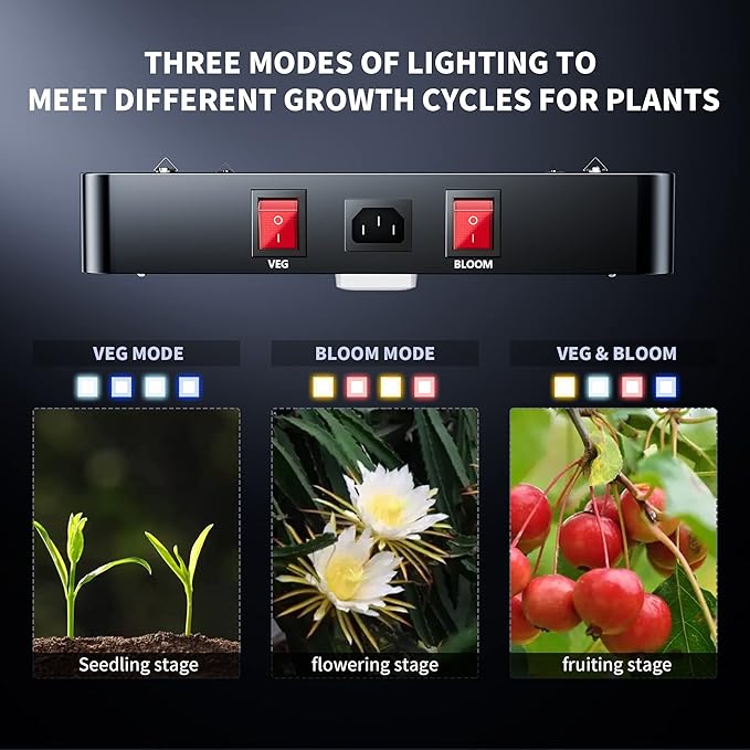 BESTVA DC4000 LED Plant Light for Indoor Gardens, Full Spectrum Lamp for Vegetables, Tomatoes, Peppers, and Herbs
