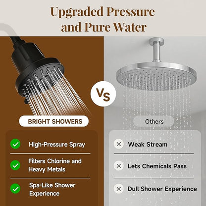 BRIGHT SHOWERS Filtered Shower Head, High Pressure Fixed Showerhead for Hard Water, Dual-Media Filter Removes Chlorine & Impurities, 8 Spray Modes, Matte Black