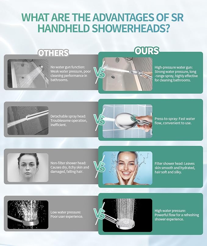 SR SUN RISE Filtered Shower Head with Handheld High Pressure 9 Spray Mode Showerhead Detachable Shower Head Water Softener Filters Beads for Hard Water Remove Chlorine 4 Filters Chrome