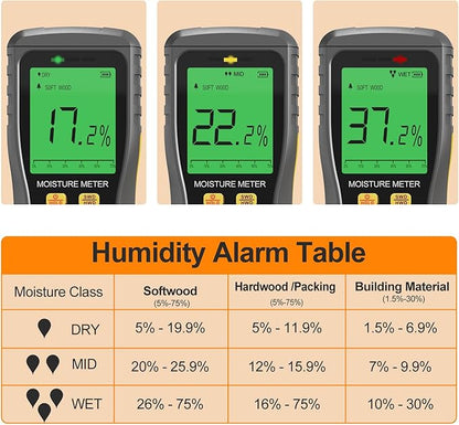 Pinless Moisture Meter, Digital Wood Moisture Tester, Non-Destructive Induction Moisture Detector for Drywall, Lumber, Building Materials, Easy Read and Three Color Indicate